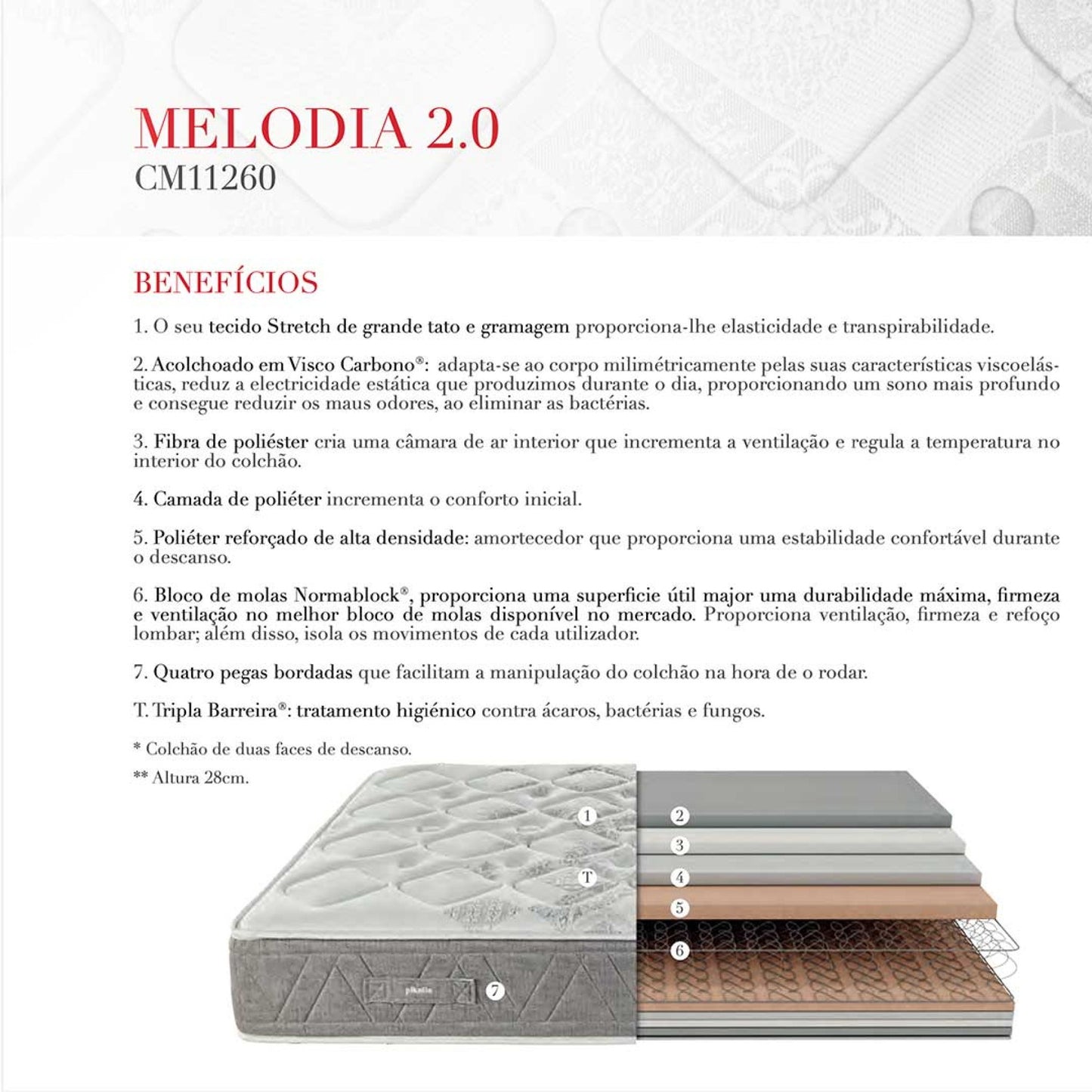 MELODIA 2.0